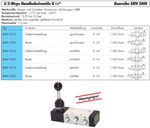 5/3-Wege-Handhebelventile G 1/4" mit Raste, Baureihe XMV 2000